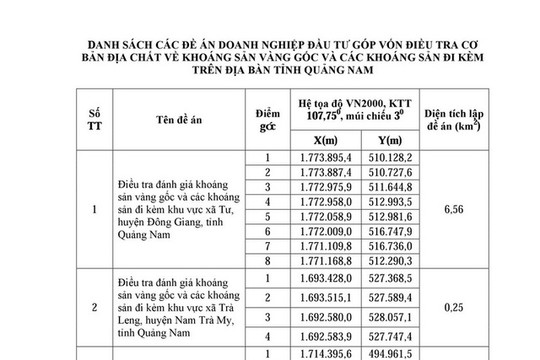 6 doanh nghiệp xin góp vốn điều tra vàng gốc ở Quảng Nam