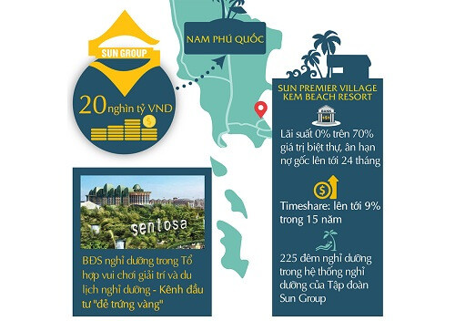 Sun Premier Village Kem Beach Resort, “ngôi làng biển” nghỉ dưỡng hay mỏ vàng đầu tư?
