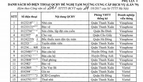 Hà Nội sẽ cắt dịch vụ 348 số điện thoại quảng cáo rao vặt sai quy định