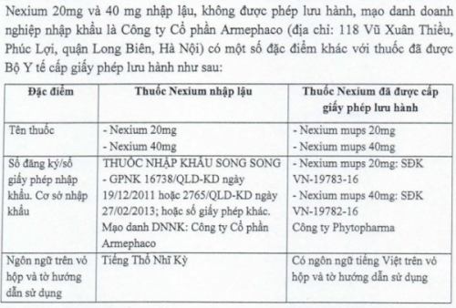 Đình chỉ thuốc Nexium 20mg và Nexium 40mg chưa được cấp phép lưu hành