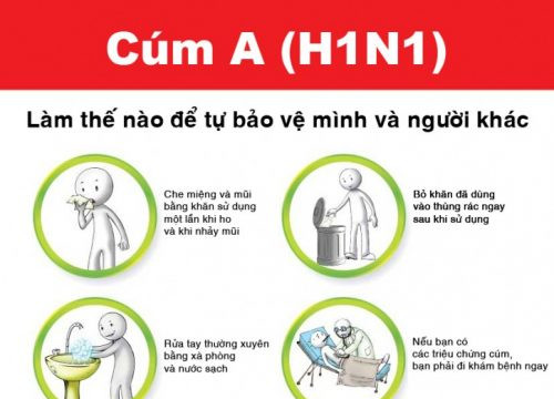 Cần làm gì để không bị cúm A/H1N1?