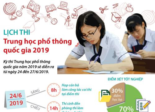 [Infographics] Lịch thi THPT quốc gia 2019