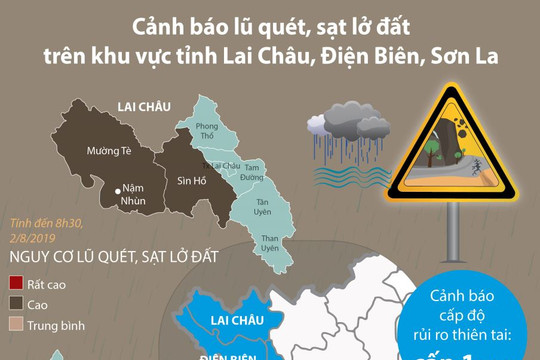 [Infographics] Cảnh báo lũ quét, sạt lở đất tại Lai Châu, Điện Biên, Sơn La