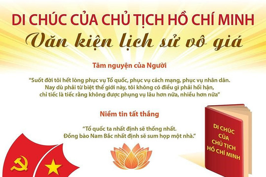 [Infographics] Di chúc của Chủ tịch Hồ Chí Minh là văn kiện lịch sử vô giá