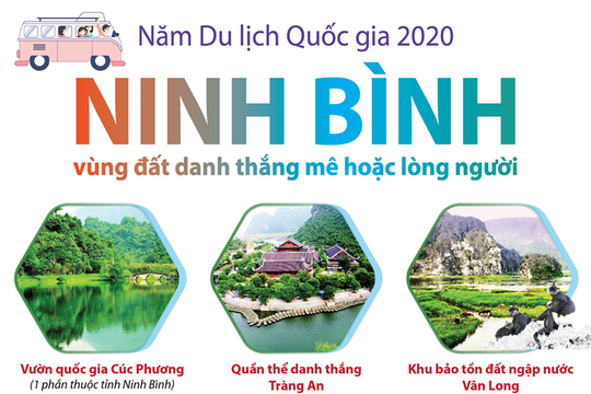 [Infographic] Năm Du lịch Quốc gia 2020 Ninh Bình – vùng đất danh thắng mê hoặc lòng người
