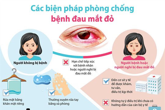 [Infographic] Các biện pháp phòng chống bệnh đau mắt đỏ