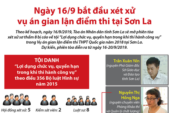 [Infographic] Ngày 16/9 bắt đầu xét xử vụ án gian lận điểm thi tại Sơn La
