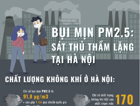 [Infographic] Bụi mịn PM 2.5 – “Sát thủ” thầm lặng tại Hà Nội