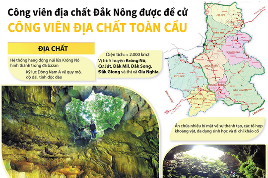 [Infographic] Công viên địa chất Đắk Nông được đề cử công viên địa chất toàn cầu