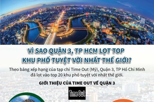[Infographics] Quận 3 – TP Hồ Chí Minh lọt Top khu phố tuyệt vời nhất thế giới