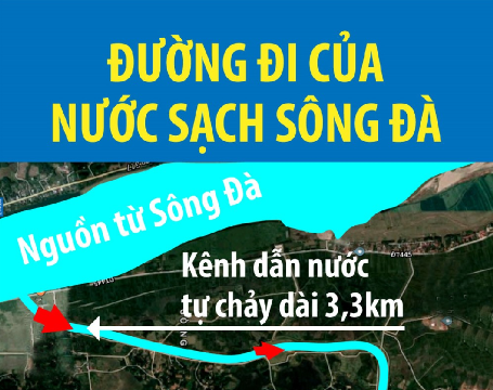 [Infographic] Đường đi của nước sông Đà đến bữa ăn, nước uống người Hà Nội