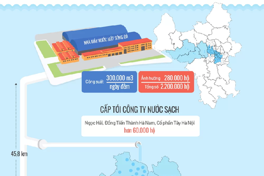 [Infographic] Những khu vực đang dùng nước Sông Đà