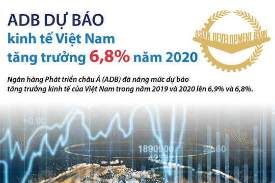 [Infographic] ADB dự báo kinh tế Việt Nam tăng trưởng 6,8% năm 2020