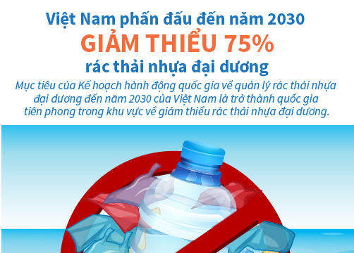[Infographic] Việt Nam phấn đấu đến năm 2030 giảm thiểu 75% rác thải nhựa đại dương
