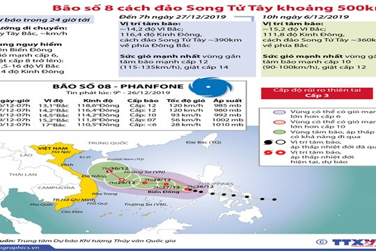 [Infographic] Bão số 8 cách đảo Song Tử Tây khoảng 500km