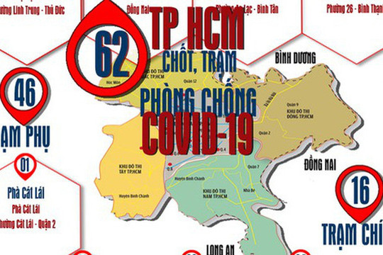[Infographic] 62 chốt, trạm kiểm soát dịch Covid-19 tại TP HCM người dân cần biết