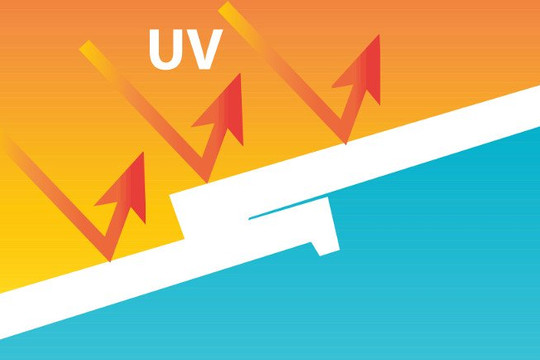 Mối nguy hại đối với sức khỏe con người từ tia UV