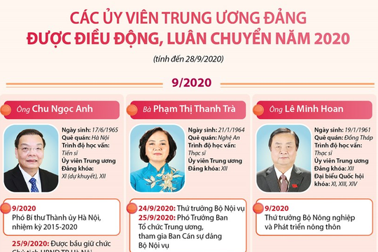 [Infographic] Các Ủy viên Trung ương Đảng được điều động, luân chuyển năm 2020