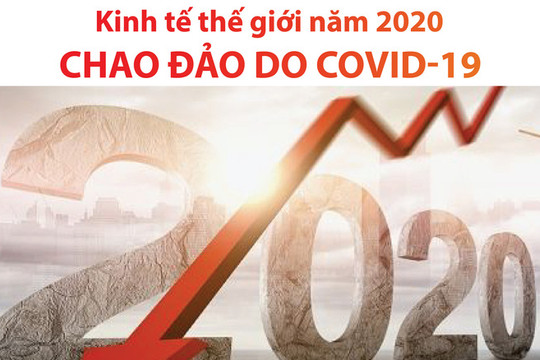 [Infographics] Kinh tế thế giới năm 2020 chao đảo do COVID-19