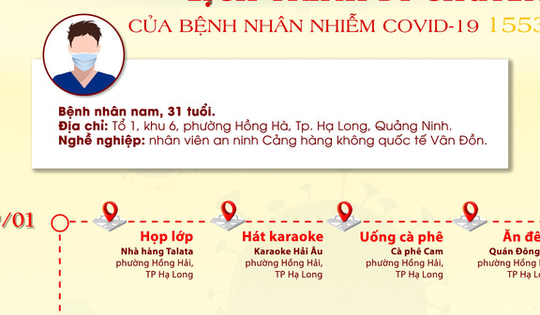 Lịch trình di chuyển của bệnh nhân mắc COVID-19 tại Quảng Ninh