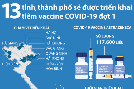 [Infographics] 13 tỉnh, thành phố sẽ được triển khai tiêm vaccine COVID-19 đợt 1