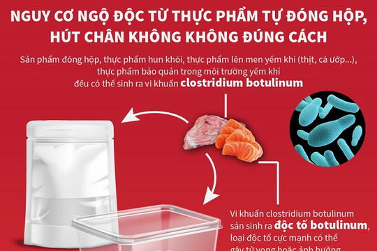 [Infographics] Nguy cơ ngộ độc từ thực phẩm tự đóng hộp, hút chân không không đúng cách