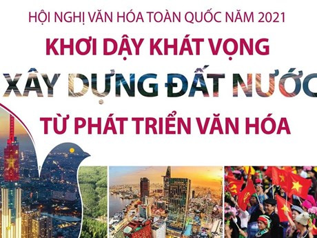[Infographics] Hội nghị Văn hóa toàn quốc năm 2021: Khơi dậy khát vọng xây dựng đất nước từ phát triển văn hóa