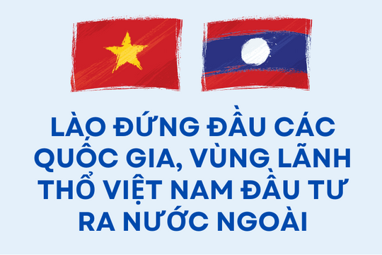 [Infographics] Lào đứng đầu các quốc gia, vùng lãnh thổ Việt Nam đầu tư ra nước ngoài