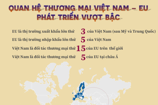 [Infographics] Quan hệ thương mại Việt Nam – EU phát triển vượt bậc