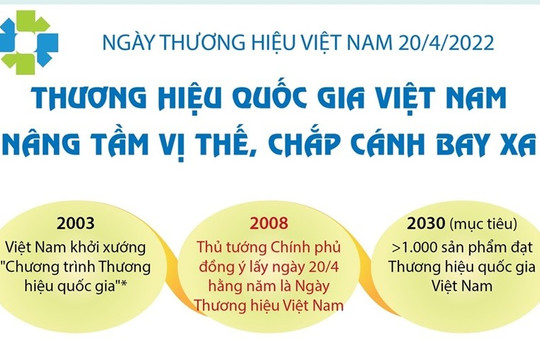 [Infographics] Nâng tầm vị thế thương hiệu quốc gia Việt Nam