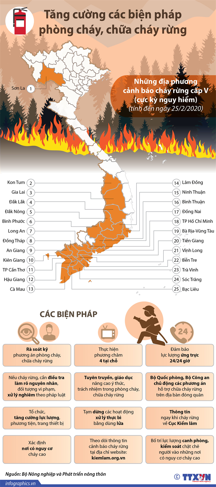 Infographic] Tăng cường các biện pháp phòng cháy, chữa cháy rừng