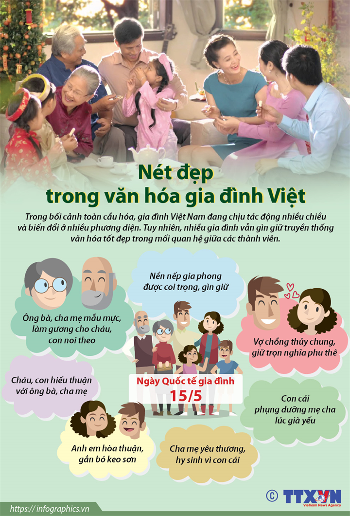 Infographic] Nét đẹp trong văn hóa gia đình Việt
