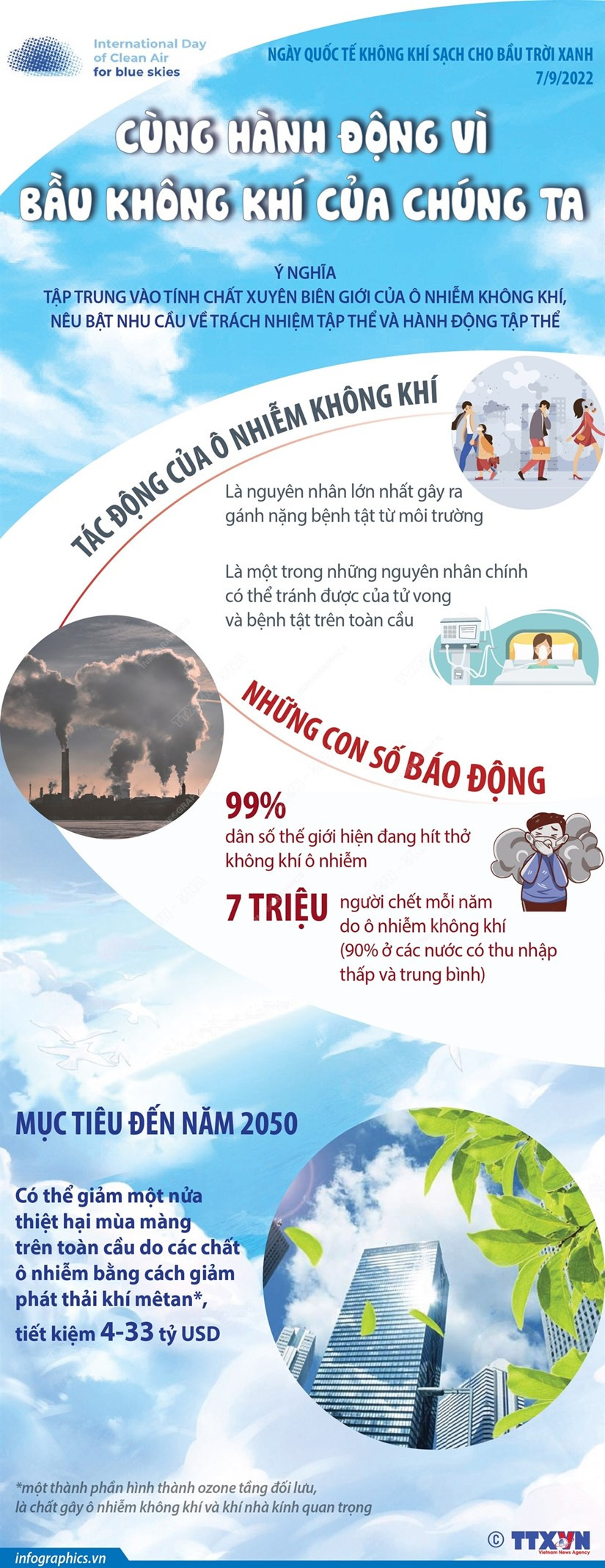 [Infographics] Cung hanh dong vi bau khong khi cua chung ta hinh anh 1