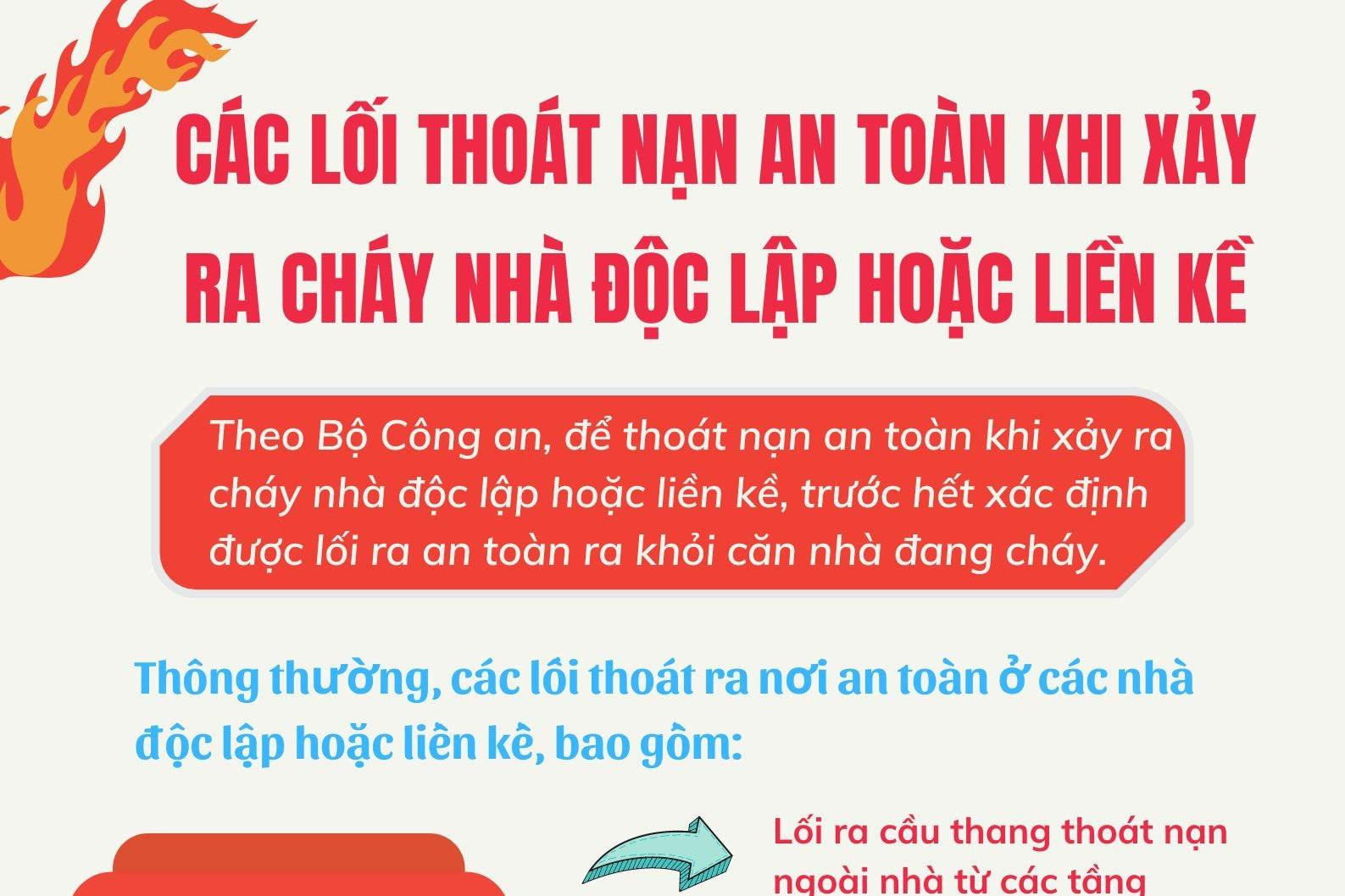 [Infographic] Các lối thoát nạn an toàn khi xảy ra cháy nhà độc lập hoặc liền kề 