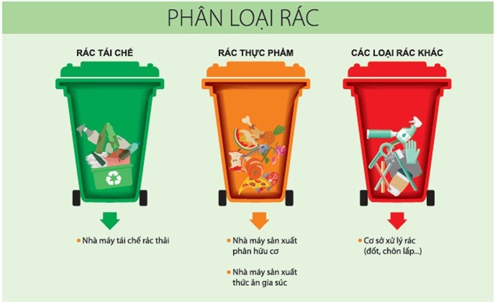 phan-loai-rac.jpg