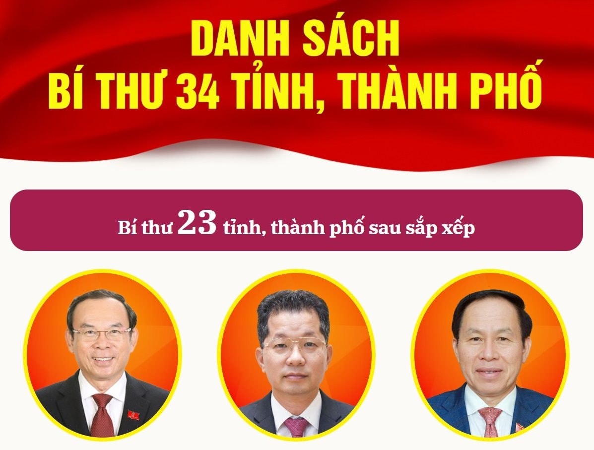 Bí thư 34 các tỉnh ủy, thành ủy trực thuộc Trung ương 