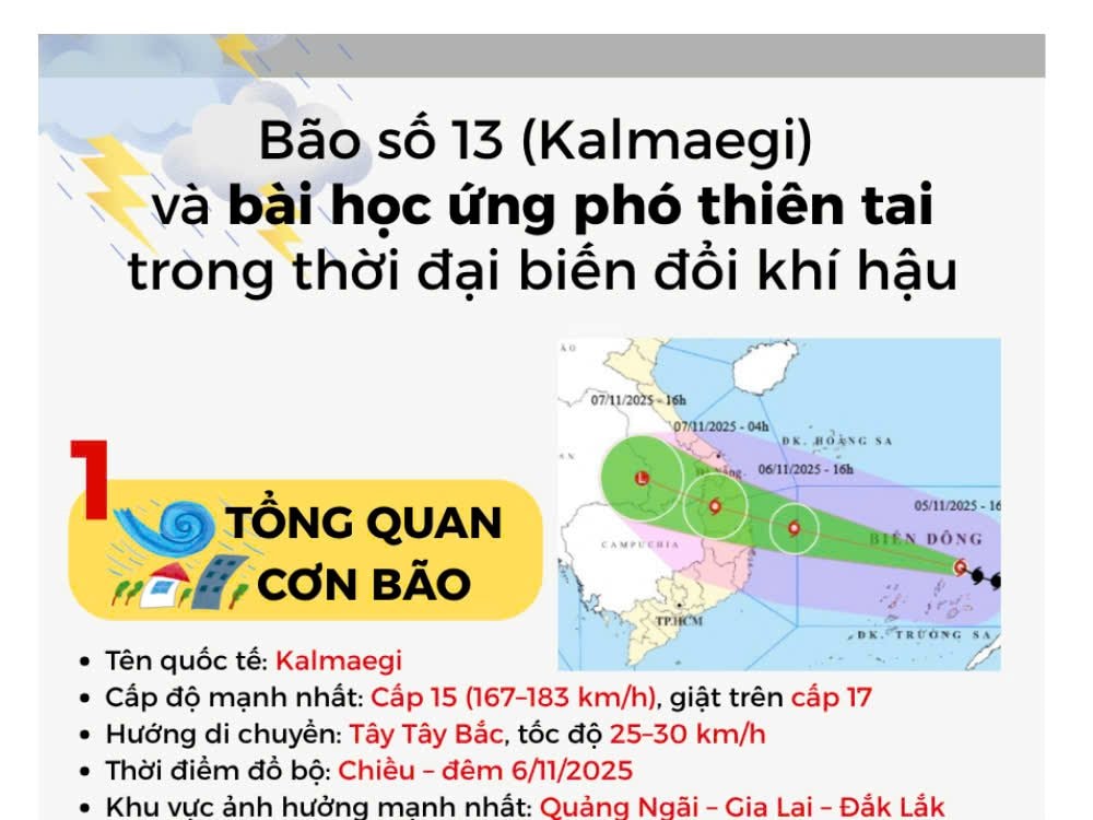 [Infographic] Bão số 13 và bài học ứng phó thiên tai trong thời đại biến đổi khí hậu 