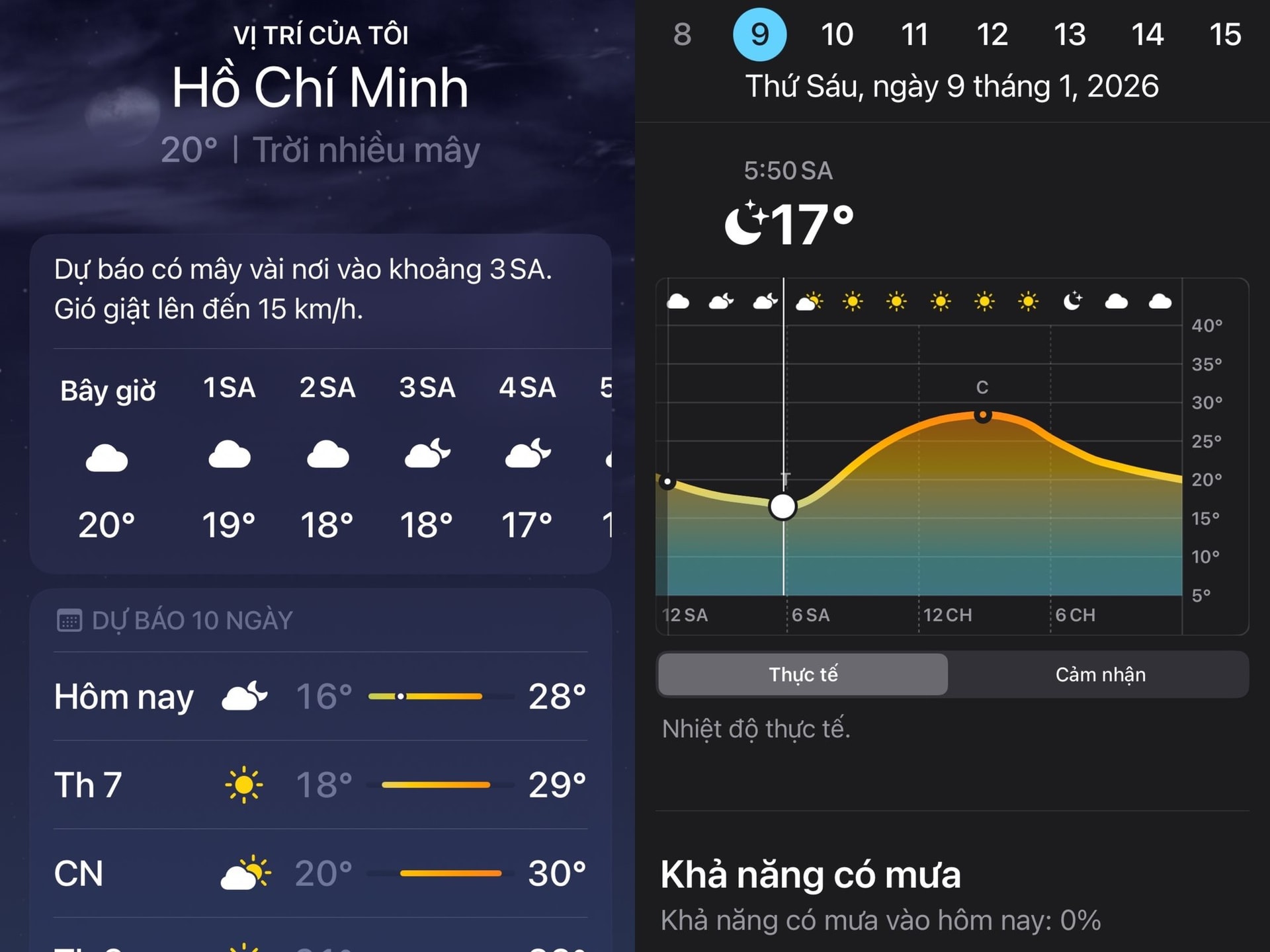 TP.HCM se lạnh hiếm gặp, có thể giảm xuống khoảng 18 độ C 