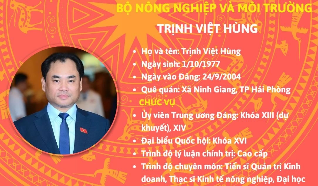 [Infographic]: Sự nghiệp Bộ trưởng Bộ Nông nghiệp và Môi trường Trịnh Việt Hùng 