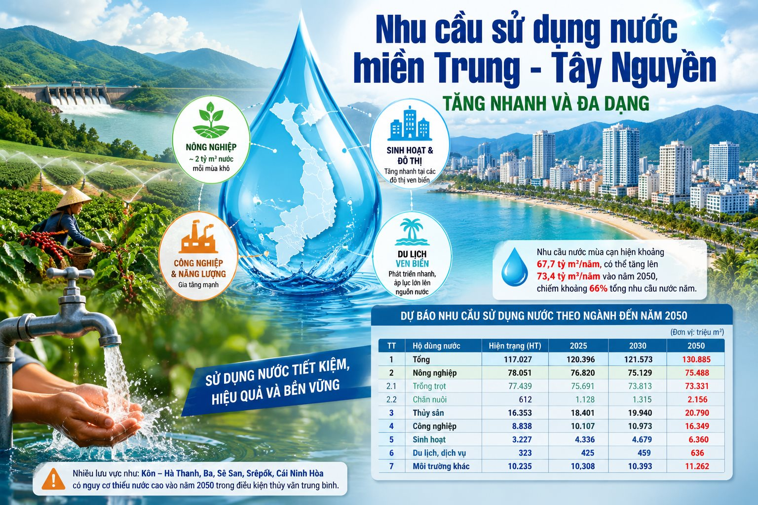 nhu-cau-nc.png