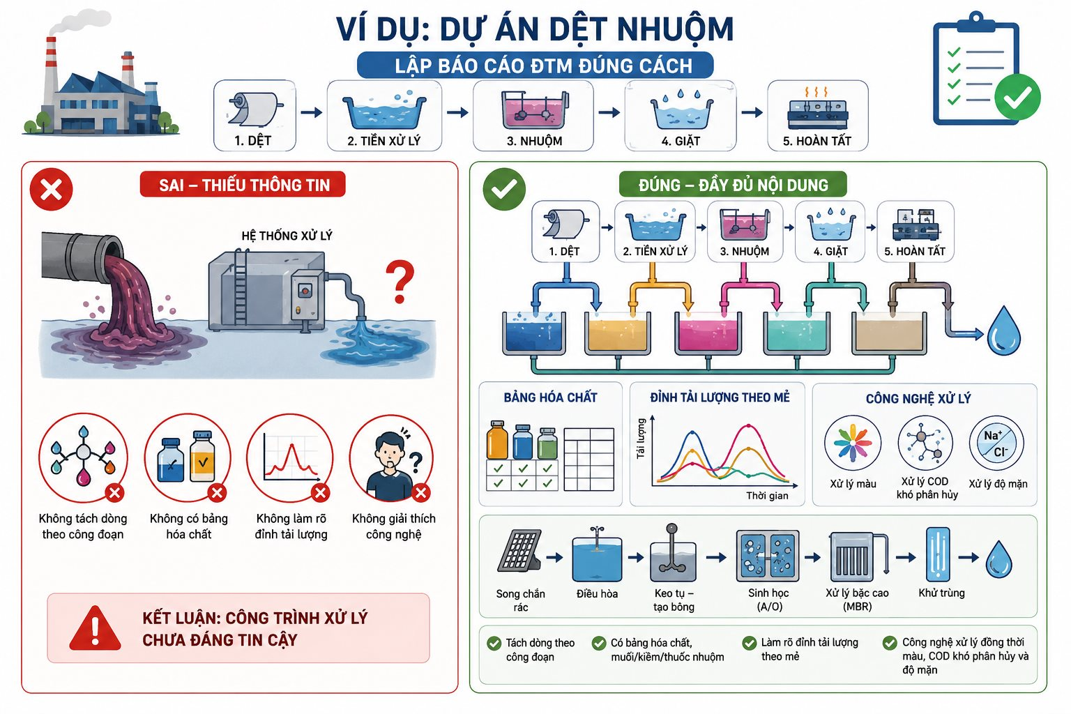 dtm-nhuom.png