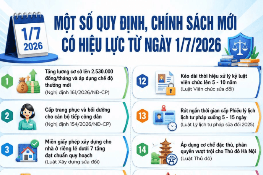 [Infographic] Nhiều chính sách mới có hiệu lực từ ngày 1/7 