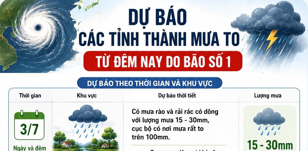 [Infographic] Danh sách các tỉnh thành mưa to từ đêm nay do bão số 1 