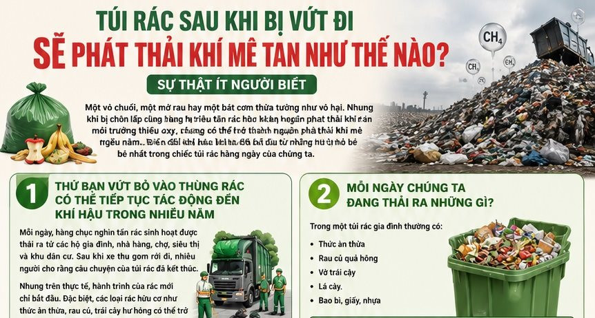 [Infographic] Rác sinh hoạt không biến mất sau khi bị vứt bỏ 