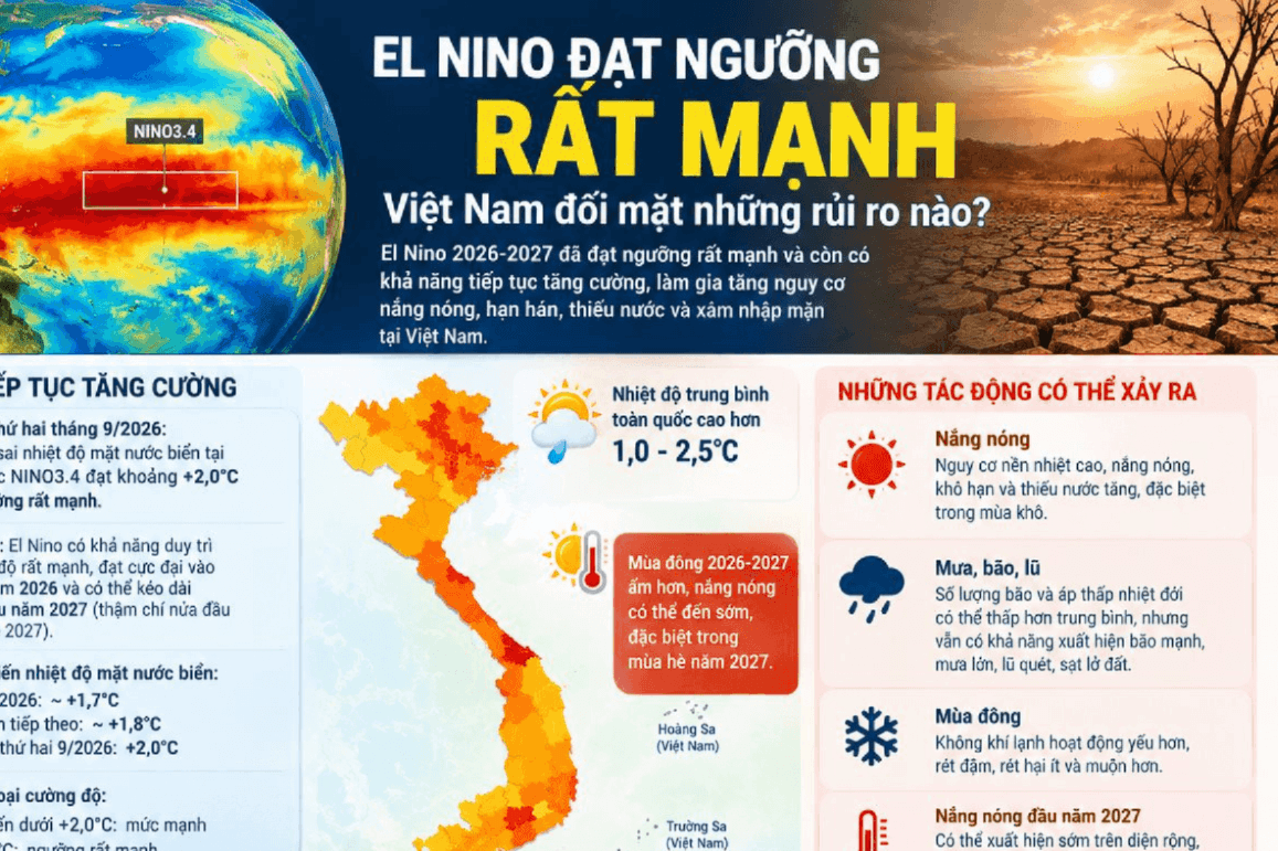 [Infographic] El Nino tiếp tục mạnh lên, Việt Nam đứng trước những rủi ro nào? 