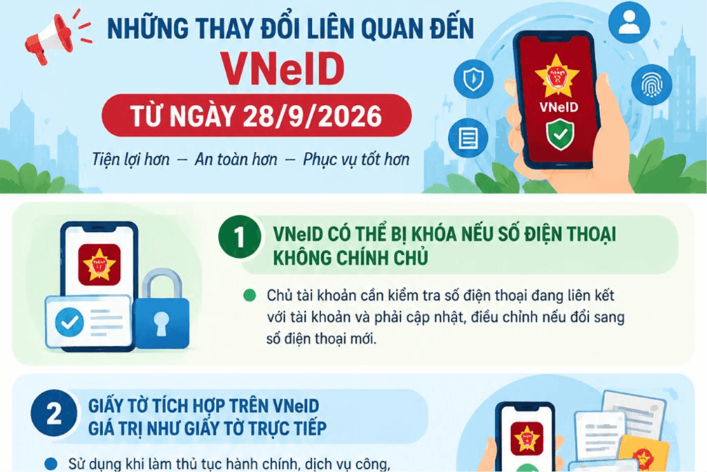 [Infographic] Những thay đổi liên quan đến VNeID từ ngày 28/9/2026 