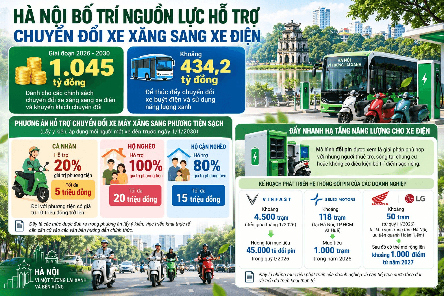 ha-noi-thuc-day-chuyen-doi-xe-dien.png