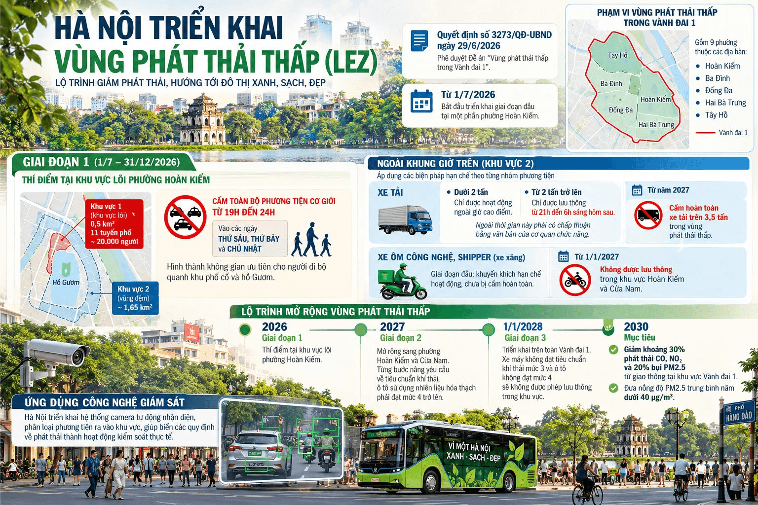 ha-noi-trien-khai-vung-phat-thai-thap.png