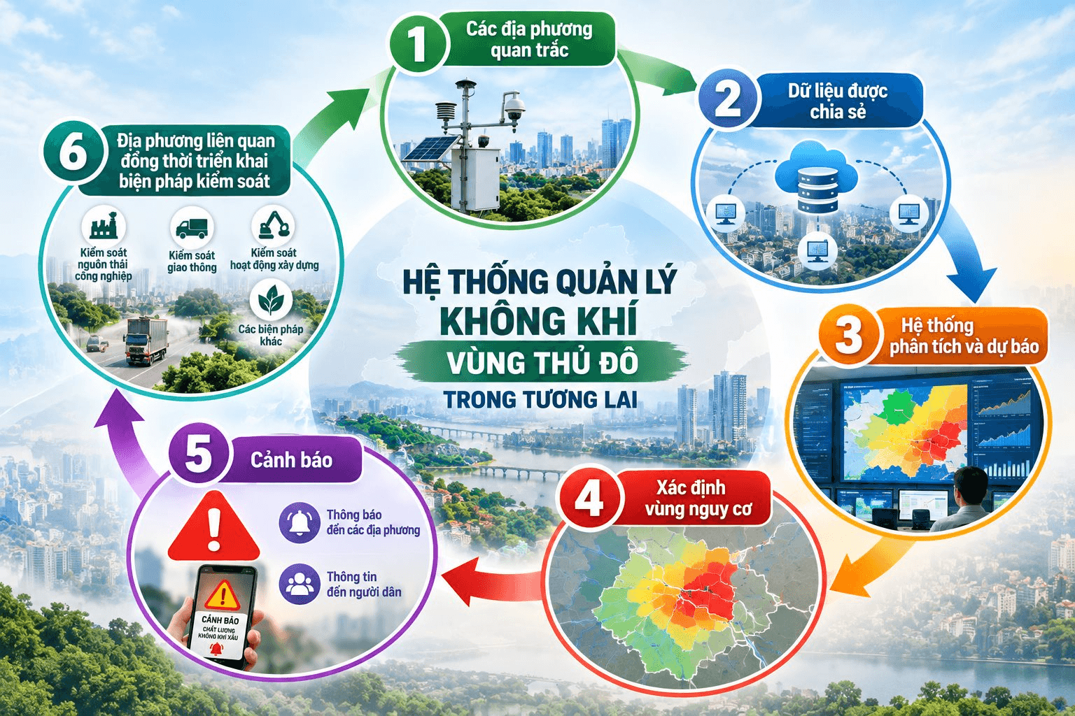 vong-tuan-hoan-vung-thu-do.png