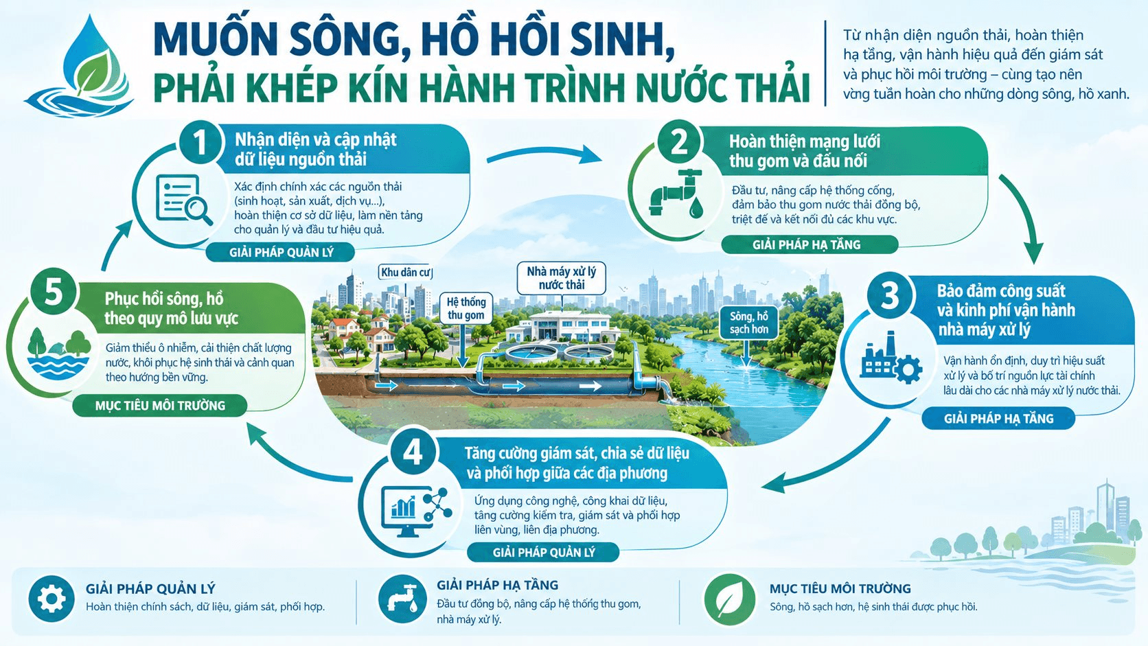 khep-kin-hanh-trinh-nuoc-thai-hoi-sinh-song-ho.png
